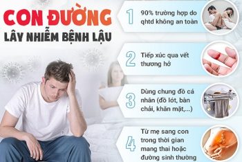 Bệnh viện khám chữa bệnh lậu uy tín hiện nay